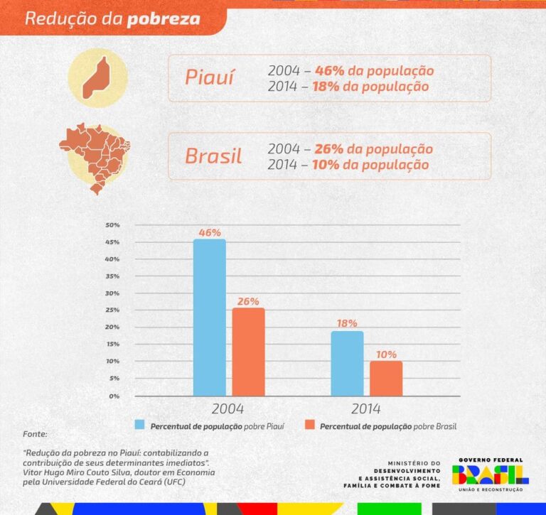 large-reducao-pobreza-8eab6278fd-1713009061